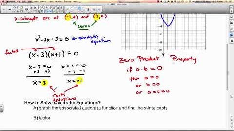 PreCalc 11: 6.1 Solving Quadratic Equations by Factoring