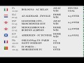 Football Accumulator Tips - YouTube