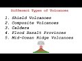 Types of Volcanoes | Characteristics, differentiation and Classification