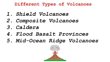 Types of Volcanoes | Volcanic landforms, Characteristics, differentiation and Classification