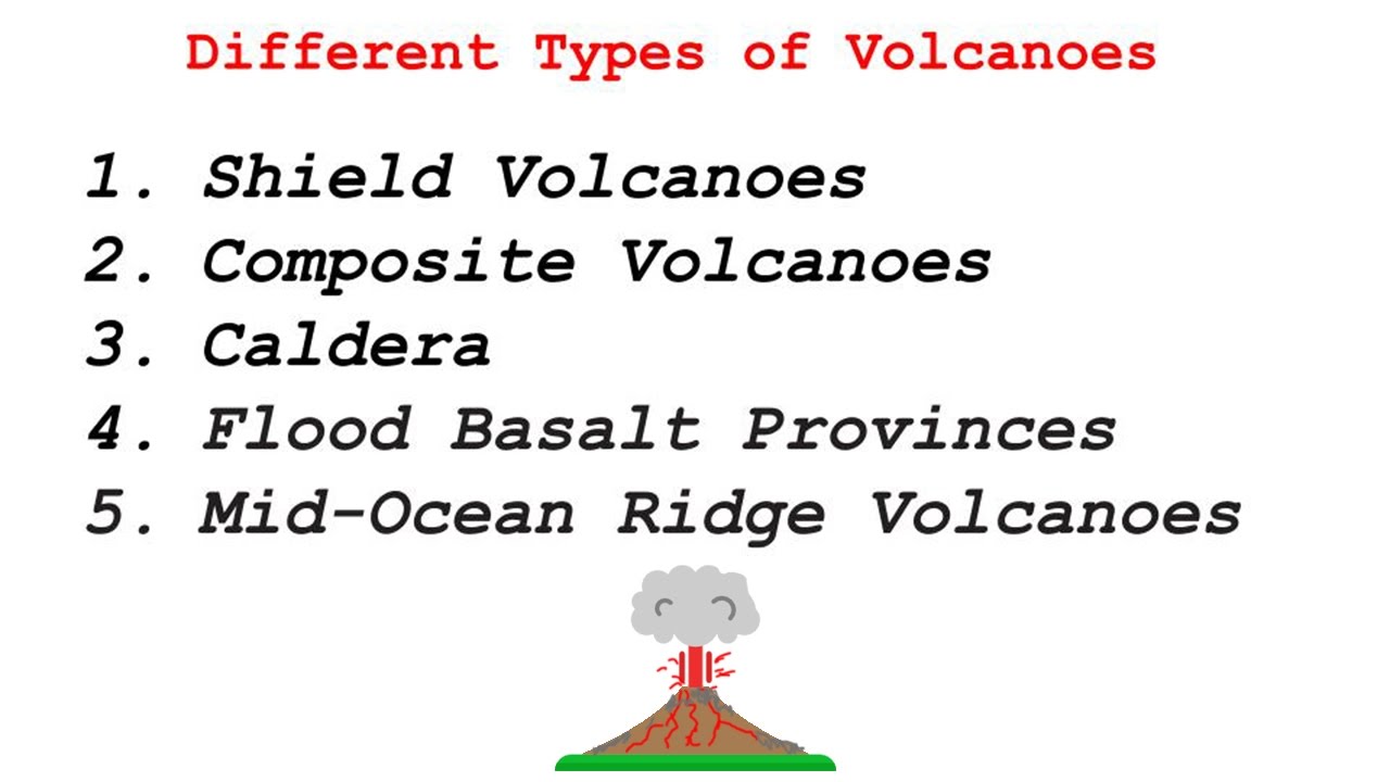 Eruption. Main classification Eruption. Main classification