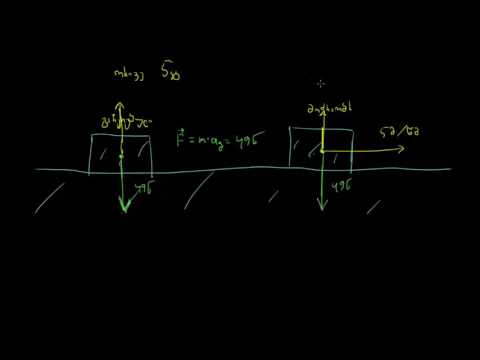 მართობული ძალა და მხები ძალა