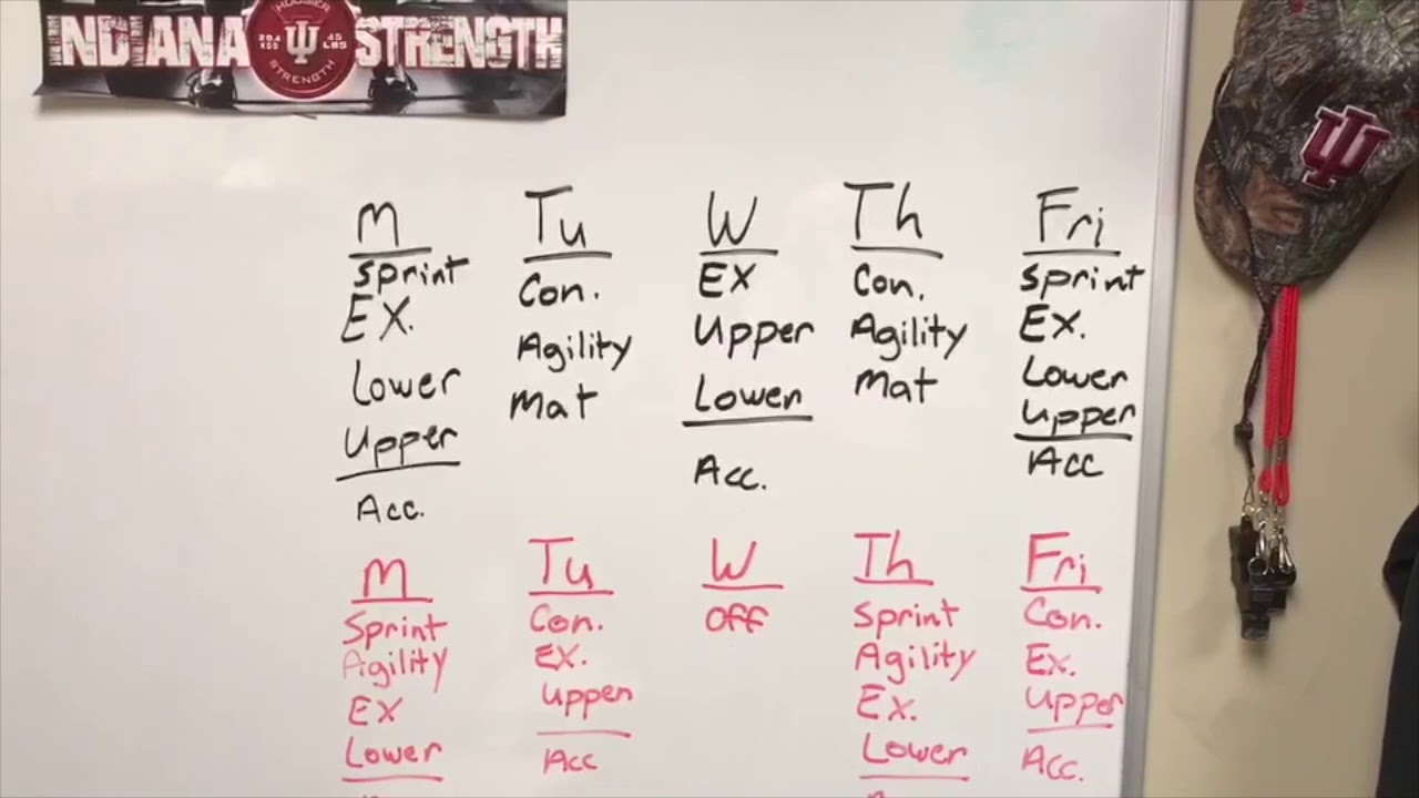 FCA FOOTBALL   ON THE GRIDIRON   Keith Caton   Keys to Off Season Workouts   Final