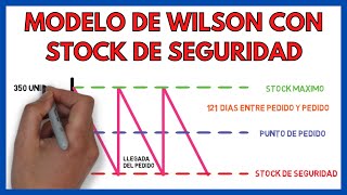 Wilson's Model WITH Safety Stock 🔒 | SOLVED EXERCISE | Business Economics 59#. Wilson's Model WITH Safety Stock 🔒 | SOLVED EXERCISE | Business Economics 59#.