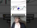 Bitcoin Hits $80.6K! Is it time to BUY? #bitcoin #crypto #investing