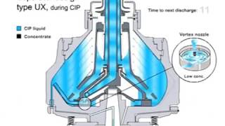 Alfa Laval UX separator during CIP clean in place