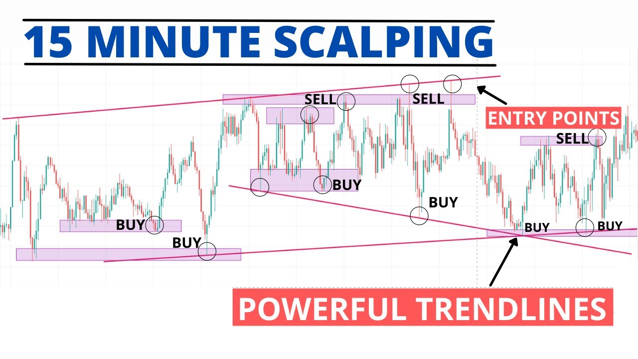 Easy 15 Minute Scalping Trading Strategy | Technical Analysis | Best Forex Scalping Trading Strategy