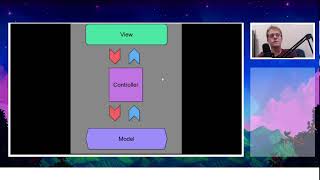 100Devs MVC Explanation