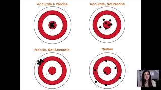 Celebrity Unit 1: Accuracy and Precision Net Worth