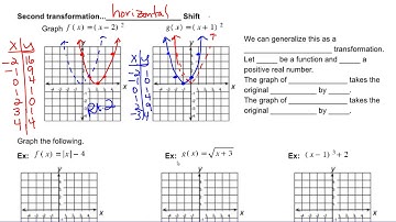 Math 109--2.5--Transformations of Functions