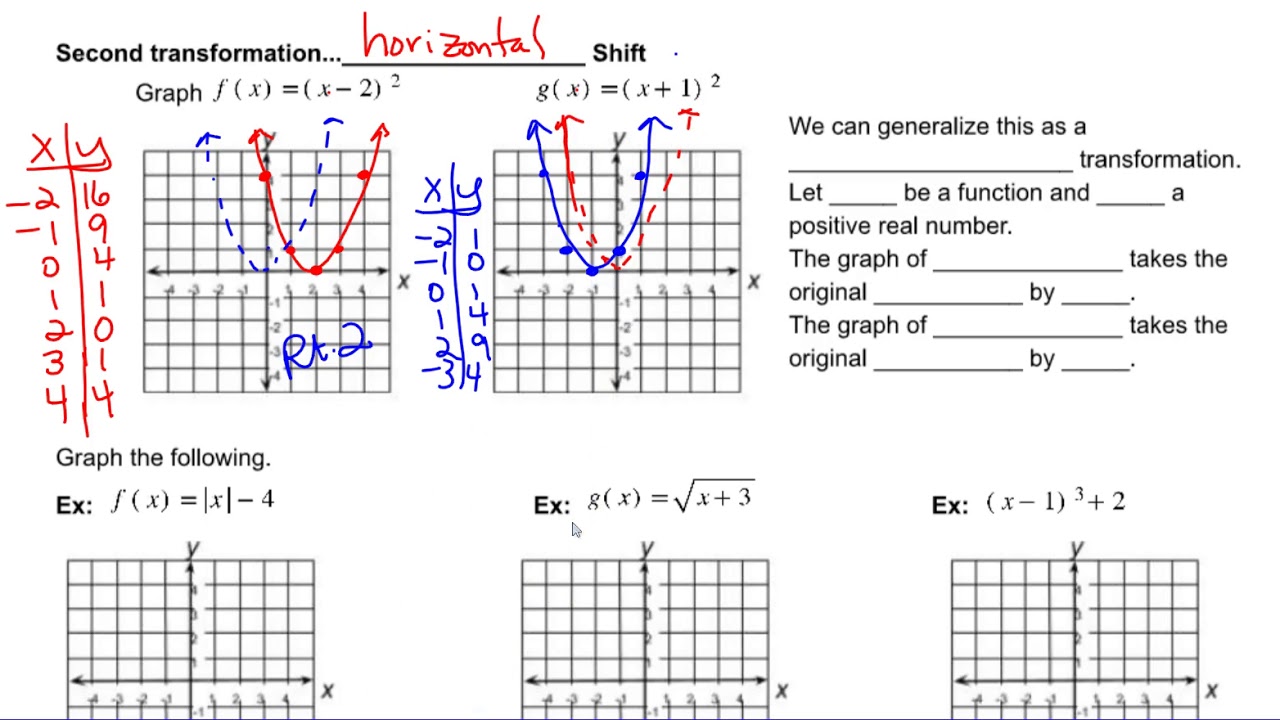 Transform function. Transform function