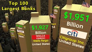 Top 100 largest banks by total assets | Flags and Country ranked by Largest bank |