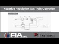 Negative Regulation Gas Train Operation Overview