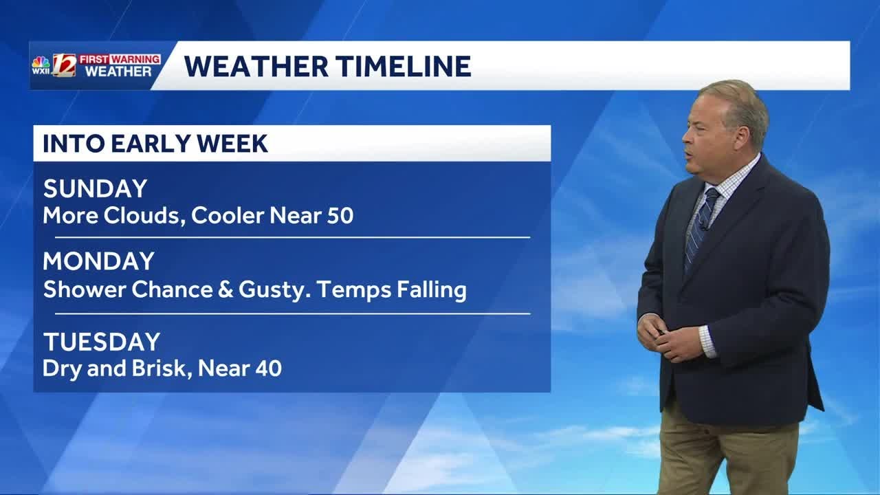 Clouds and Cooler Sunday. Front Monday brings Colder air next week ...