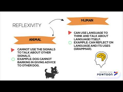 Linguistic Chapter 2-Animal and Human Language P1 - YouTube