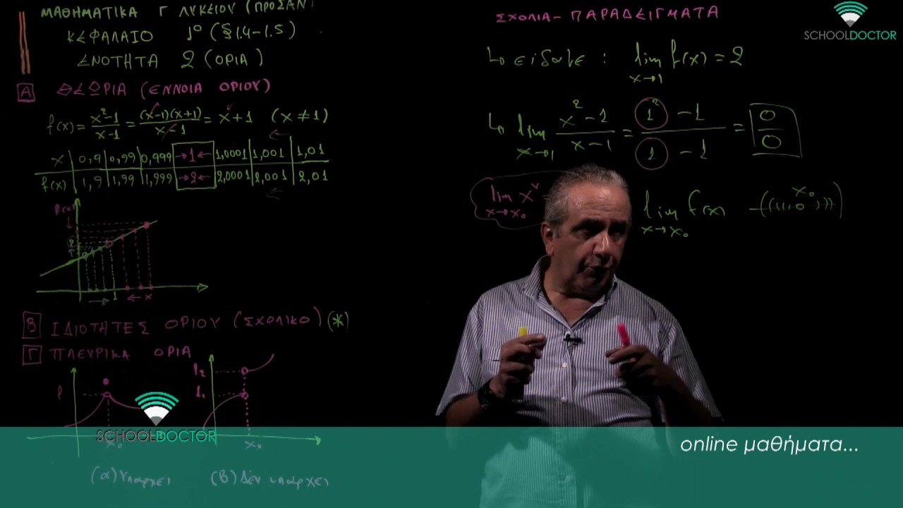 Μαθηματικά Γ΄ Λυκείου - Θεωρία Όρια: Η  έννοια του ορίου