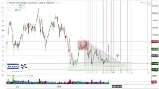 (Stock Market Analysis) Palantir $PLTR Stock
