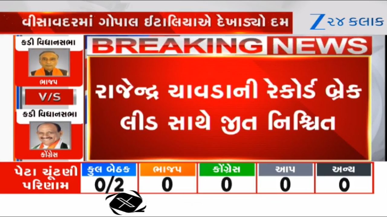 Bypolls on Kadi Assembly seat: BJP candidate Rajendra Chavda heading towards massive victory