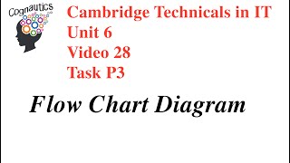 Cambridge Technicals Level 3 IT Unit 6 - Video 28 - P3 - Final Flowchart