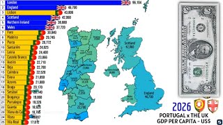 PORTUGAL x UNITED KINGDOM - GDP PER CAPITA - (US$)