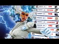 Is Storm The BEST Character In Marvel Rivals?