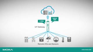 How ThingsPro Speeds Up Industrial IoT Deployment screenshot 3