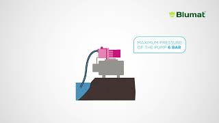 Blumat Water Connection Pump English
