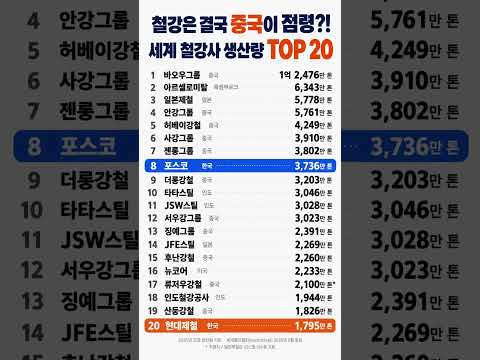 포스코·현대제철은 세계 몇위?! 세계 철강사 TOP 20