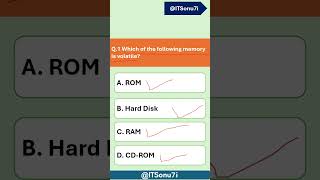 Ram is Volatile memory mcq Computer Memory @ITSonu7i #education #english #basic #vocabulary