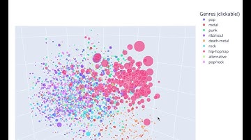 Analyzing lyrics from different music genres using sentence encoding