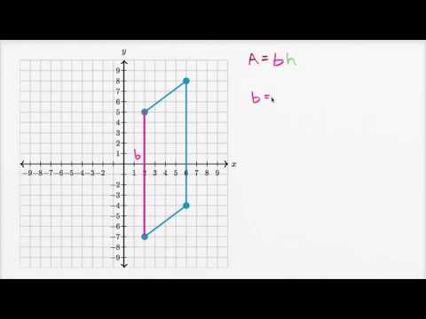 პარალელოგრამის ფართობი საკოორდინატო სიბრტყეზე