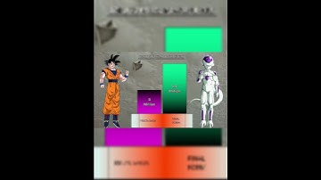 Goku Vs Frieza POWER LEVELS #shorts
