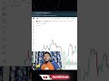 TradingView introduction for beginners