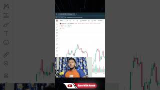 TradingView introduction for beginners