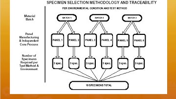 MSE 5033 Composite Materials Lecture 11c