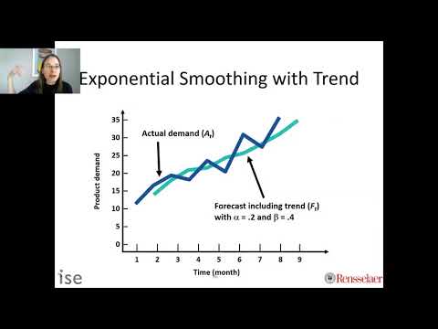 B3 Exponential Smoothing