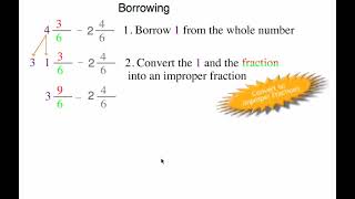Borrowing Notes From the Fractions Math Program