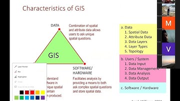 Kuliah Online Sistem Informasi Geografi (Dasar) Pertemuan 4 : Data Spasial