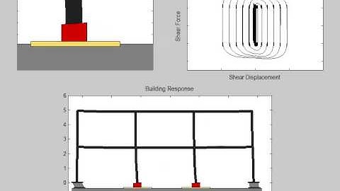 Dynamic Simulation of Frictional Isolation