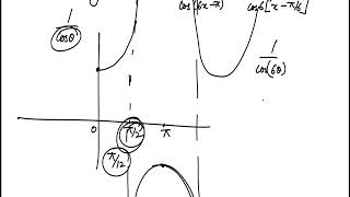 Q47 Precalculus 2017 CLEP Official Study Guide