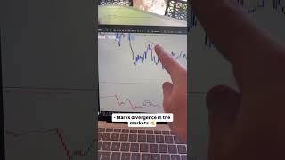 The ONLY 3 TradingView Indicators You’ll Ever Need! 🔥 #daytrading