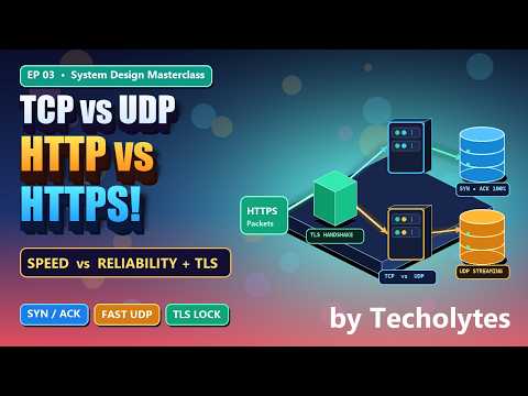 TCP vs UDP & HTTP vs HTTPS (TLS Handshake) Explained Visually | System Design Ep 03