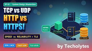 TCP vs UDP & HTTP vs HTTPS (TLS Handshake) Explained Visually | System Design Ep 03