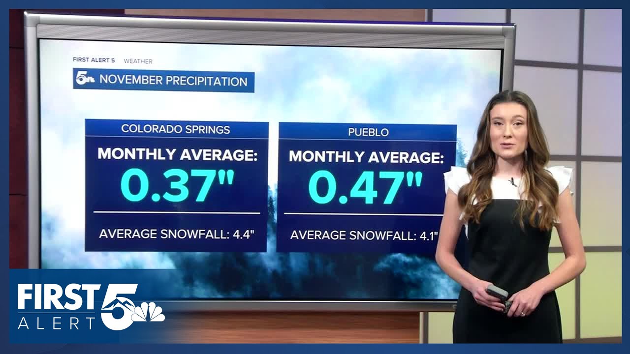 Colorado Springs Averages 4.4 Inches of Snow in November - So Why Are We Getting Rain?