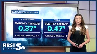 Colorado Springs Averages 4.4 Inches of Snow in November - So Why Are We Getting Rain?
