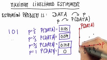 Maximum Likelihood - Intro to Statistics