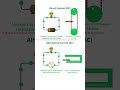 Easiest Bandsaw vs Jigsaw Analogy #AC #DC #current