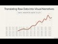 Matplotlib for Beginners | Create Your First Plot in Python