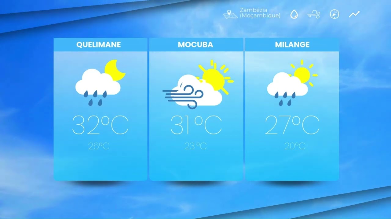 PREVISÃO DO TEMPO PARA HOJE NA ZAMBÉZIA-21 DE JANEIRO DE 2026| TV Zambézia 24h PREVISÃO DO TEMPO PARA HOJE NA ZAMBÉZIA-21 DE JANEIRO DE 2026| TV Zambézia 24h
