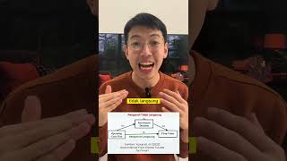 PENGARUH LANGSUNG, TIDAK LANGSUNG & FULL MEDIATION #short #mediasi #pengaruhlangsung